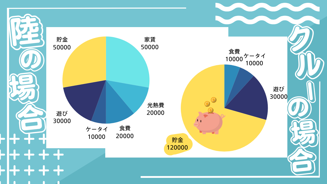 陸の場合と客船クルーの場合の支出・収入・貯金額を比較したグラフ