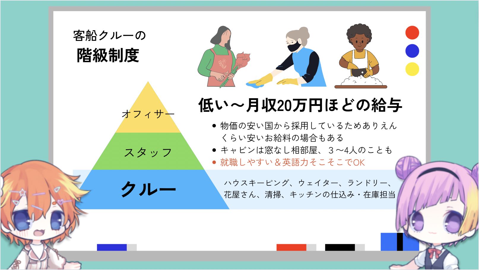 客船クルーの階級制度・クルー