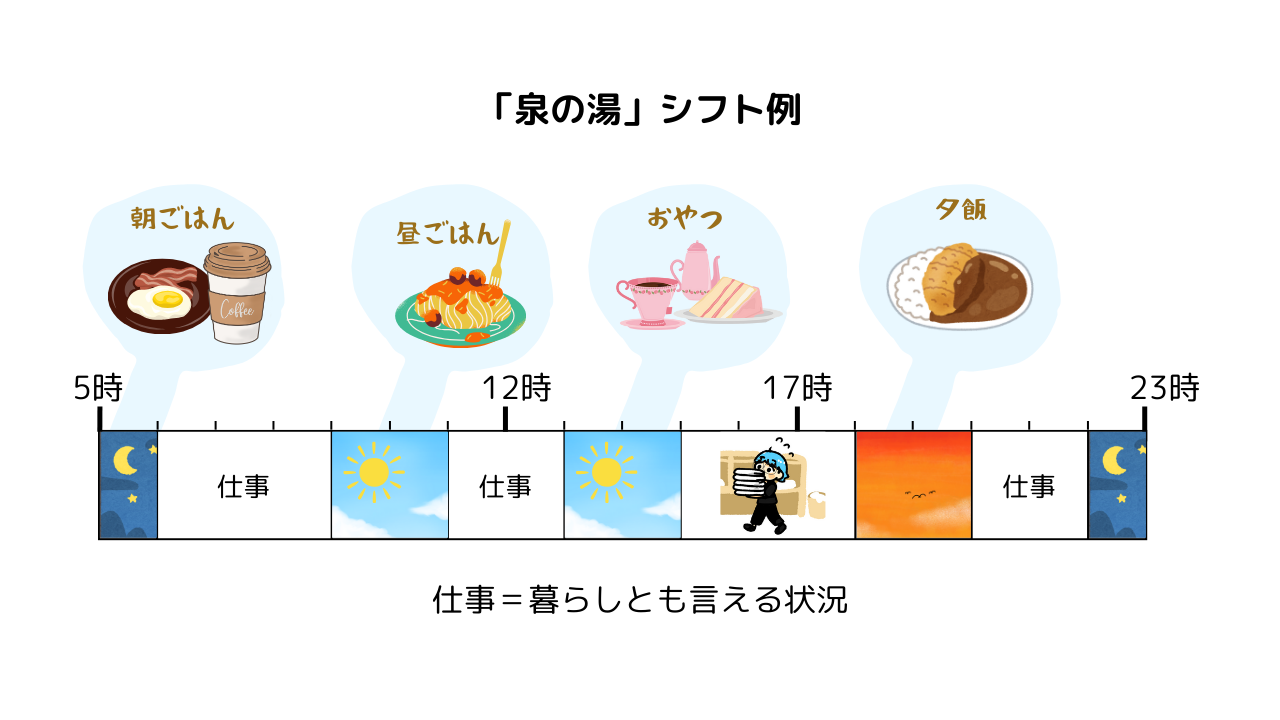 泉の湯で働く客船クルーのシフト例